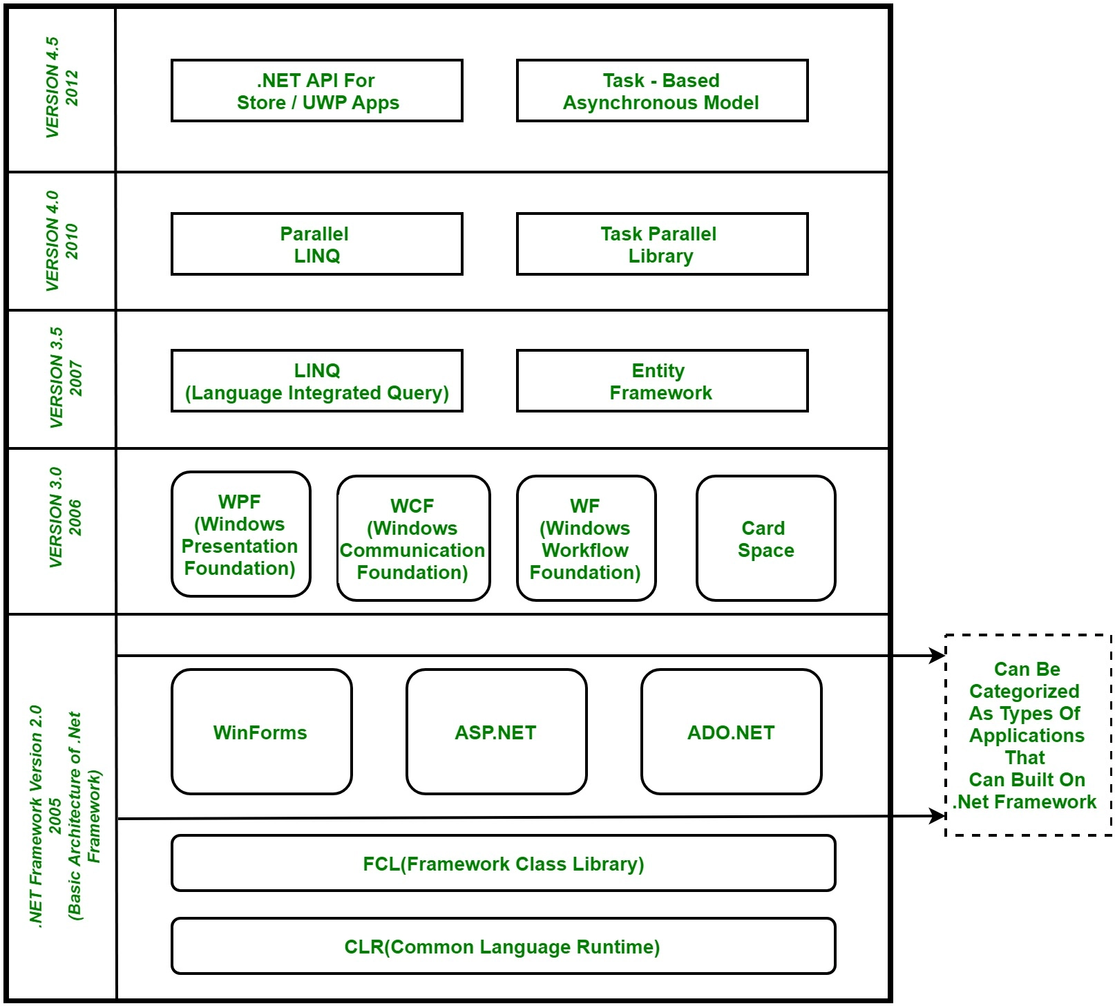 GrowthLadder