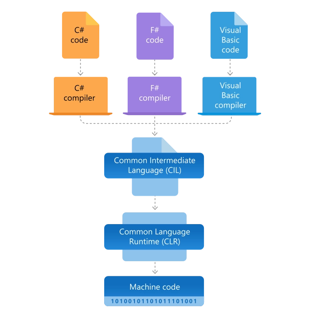 GrowthLadder